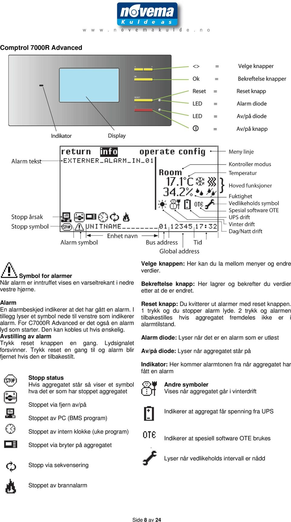 Avstilling av alarm Trykk reset knappen en gang. Lydsignalet forsvinner. Trykk reset en gang til og alarm blir fjernet hvis den er tilbakestilt.