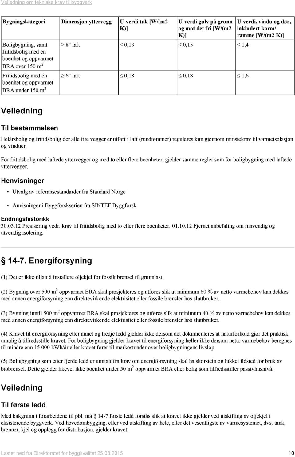 alle fire vegger er utført i laft (rundtømmer) reguleres kun gjennom minstekrav til varmeisolasjon og vinduer.