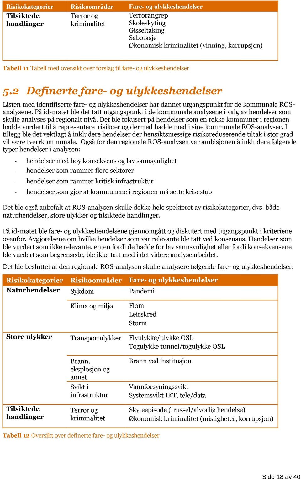 2 Definerte fare- og ulykkeshendelser Listen med identifiserte fare- og ulykkeshendelser har dannet utgangspunkt for de kommunale ROSanalysene.