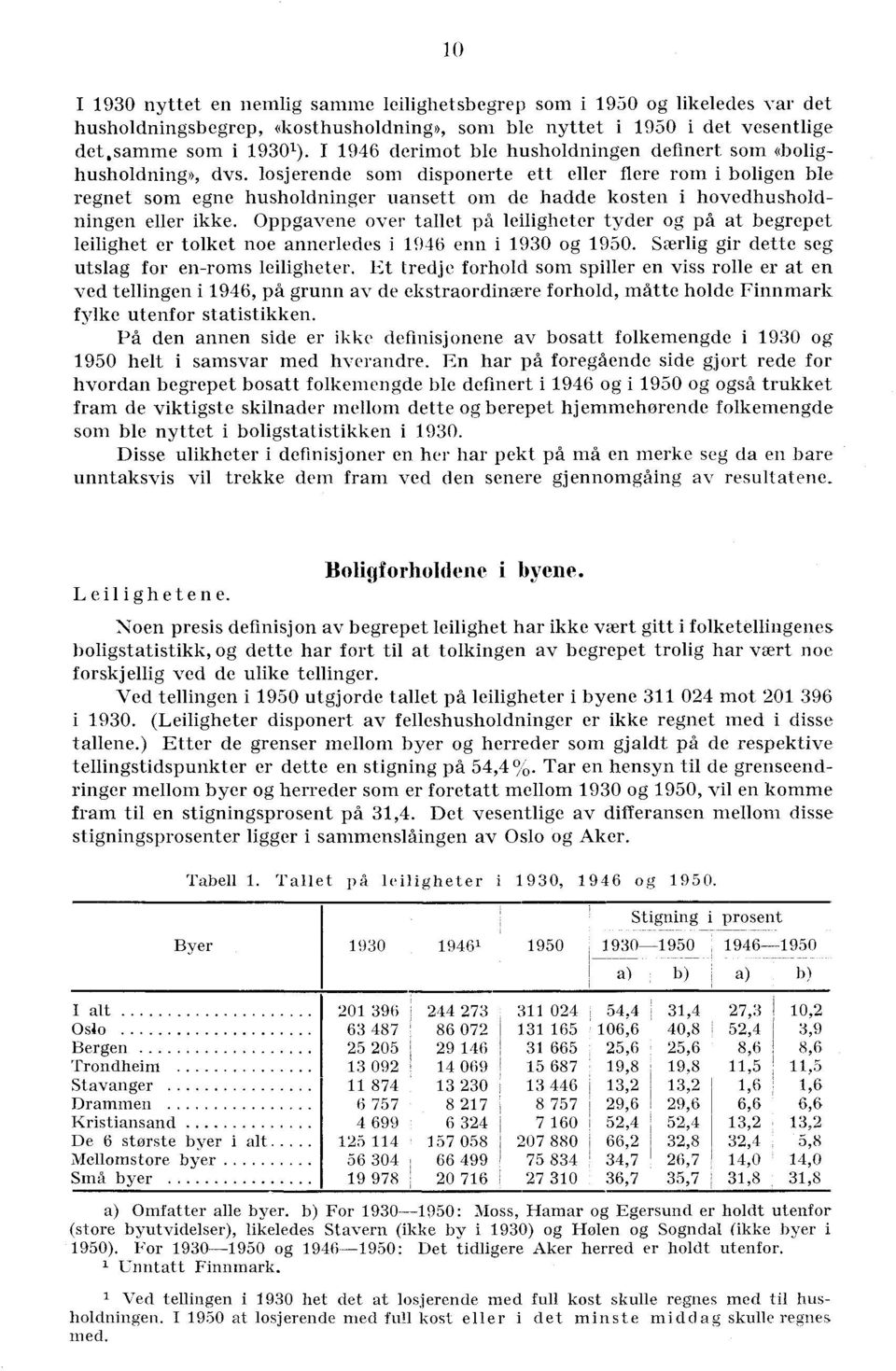 losjerende som disponerte ett eller flere rom i boligen ble regnet som egne husholdninger uansett om de hadde kosten i hovedhushoidningen eller ikke.