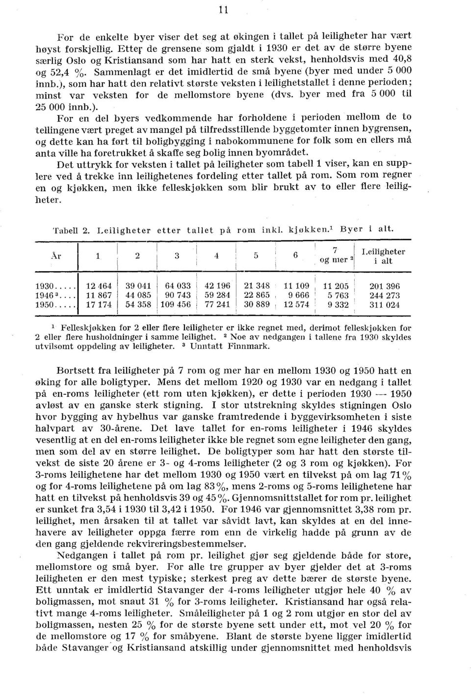 Sammenlagt er det imidlertid de små byene (byer med under 000 innb.), som har hatt den relativt største veksten i leilighetstallet i denne perioden; minst var veksten for de mellomstore byene (dvs.