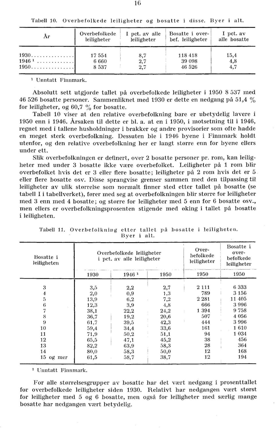 Tabell 0 viser at den relative overbefolkning bare er ubetydelig lavere i 0 enn i. Årsaken til dette er bl. a. at en i 0, i motsetning til i, regnet med i tallene husholdninger i brakker og andre provisorier som ofte hadde en meget sterk overbefolkning.