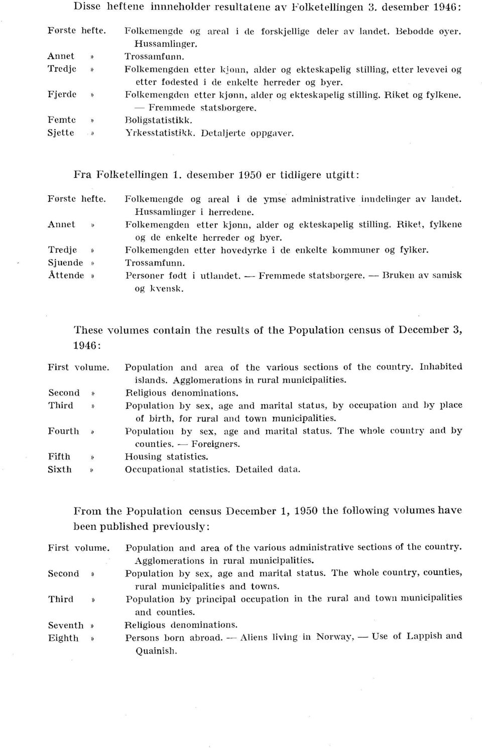 Riket og fylkene. Fremmede statsborgere. Femte» Boligstatistikk. Sjette» Yrkesstatistikk. Detaljerte oppgaver. Fra Folketellingen. desember 0 er tidligere utgitt: Første hefte.