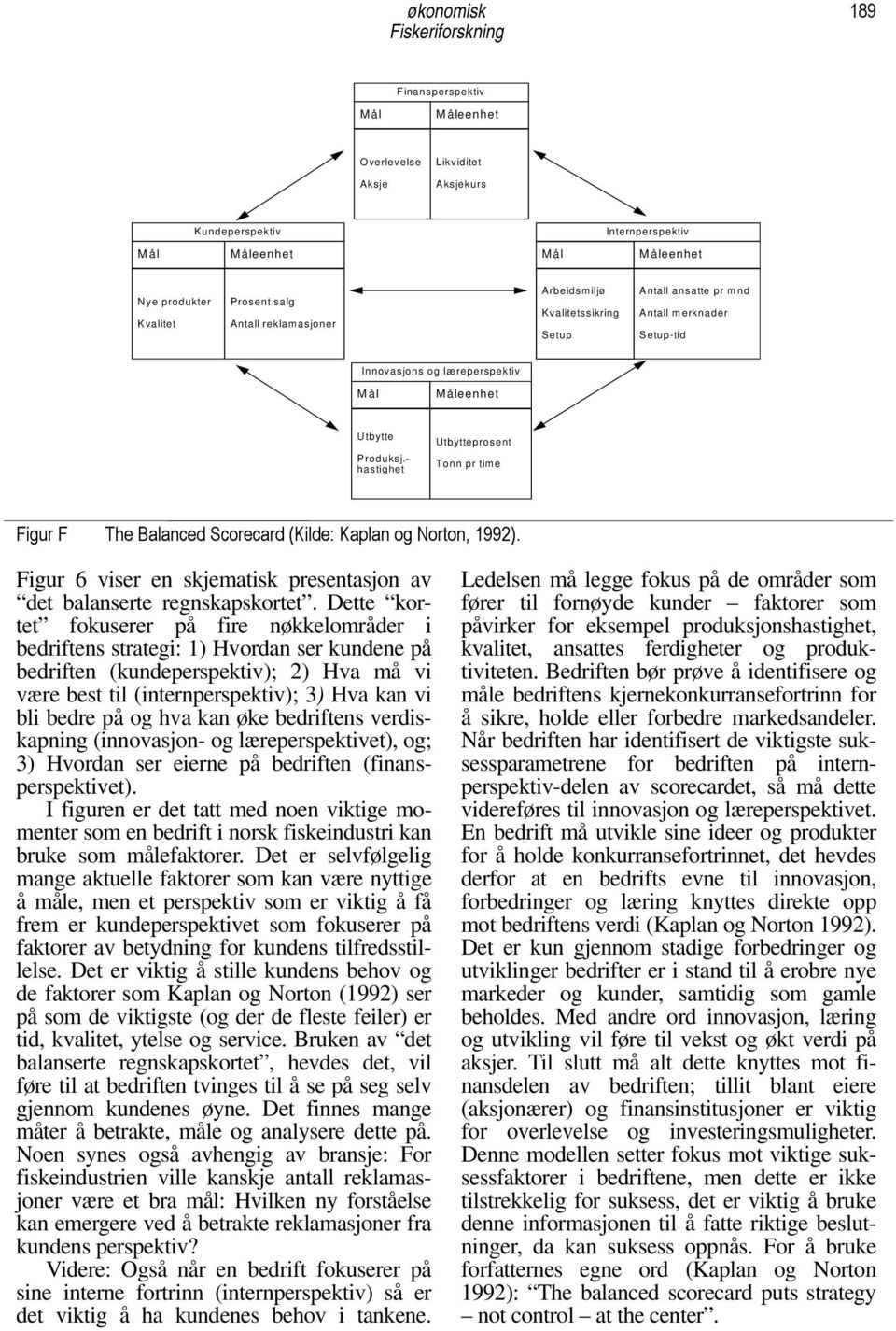 - hastighet Utbytteprosent Tonn pr time Figur F The Balanced Scorecard (Kilde: Kaplan og Norton, 1992). Figur 6 viser en skjematisk presentasjon av det balanserte regnskapskortet.