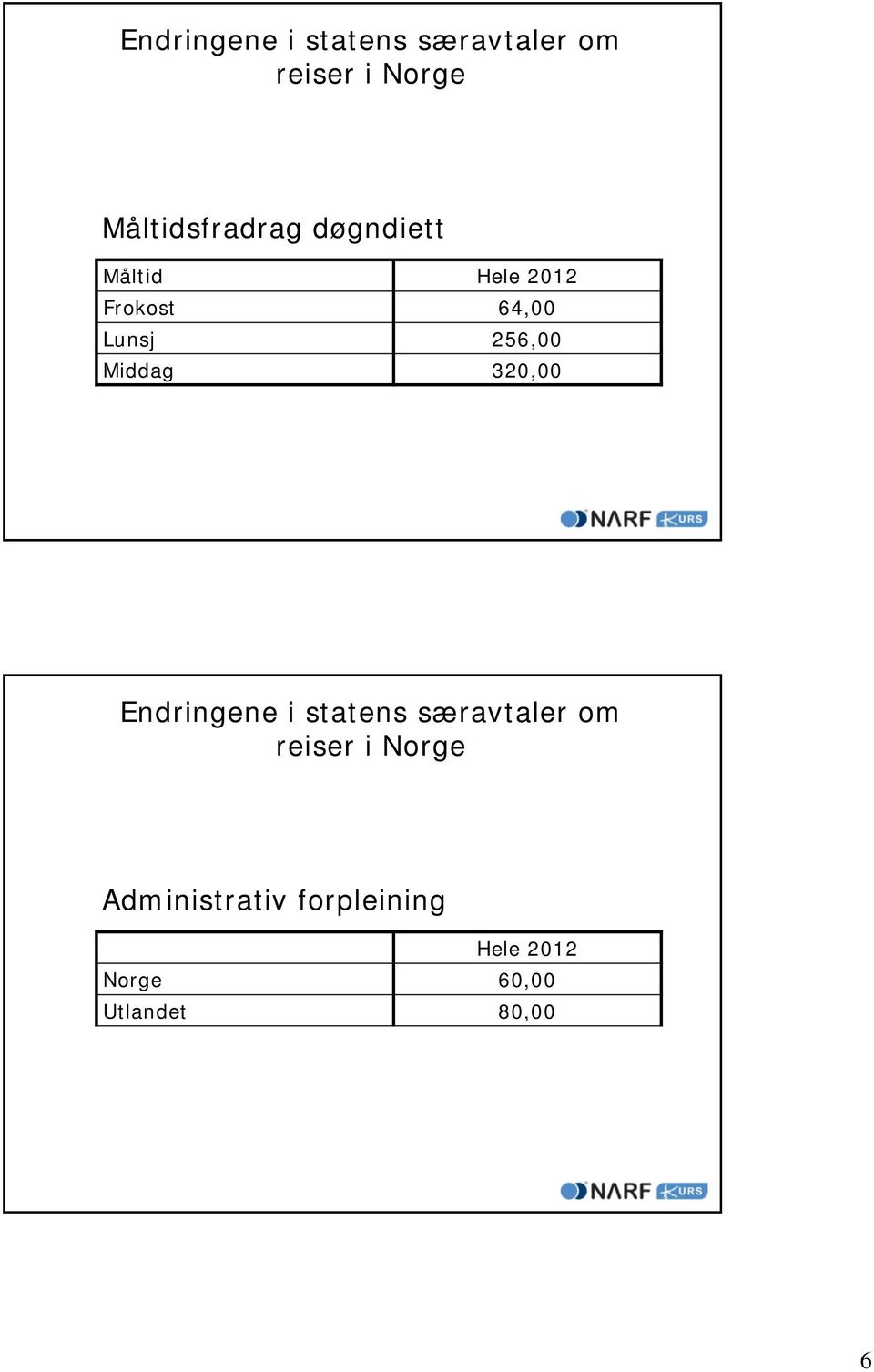 256,00 Middag 320,00  Administrativ forpleining Hele 2012