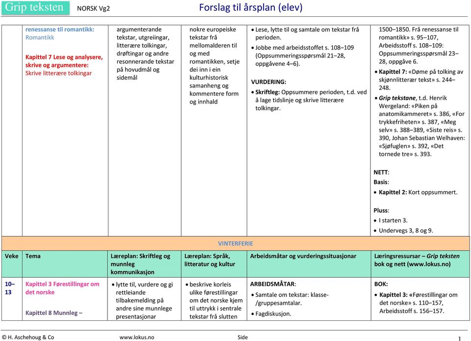 Skriftleg: Oppsummere perioden, t.d. ved å lage tidslinje og skrive litterære tolkingar. 1500 1850. Frå renessanse til romantikk» s. 95 107, Arbeidsstoff s.