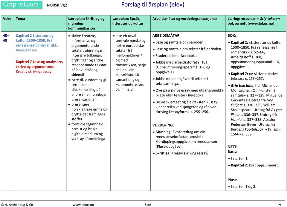 sine e presentasjonar presentere norskfaglege emne og drøfte det framlagde stoffet formidle faginnhald presist og bruke digitale medium og verktøy i formidlinga lese eit utval sentrale norske og