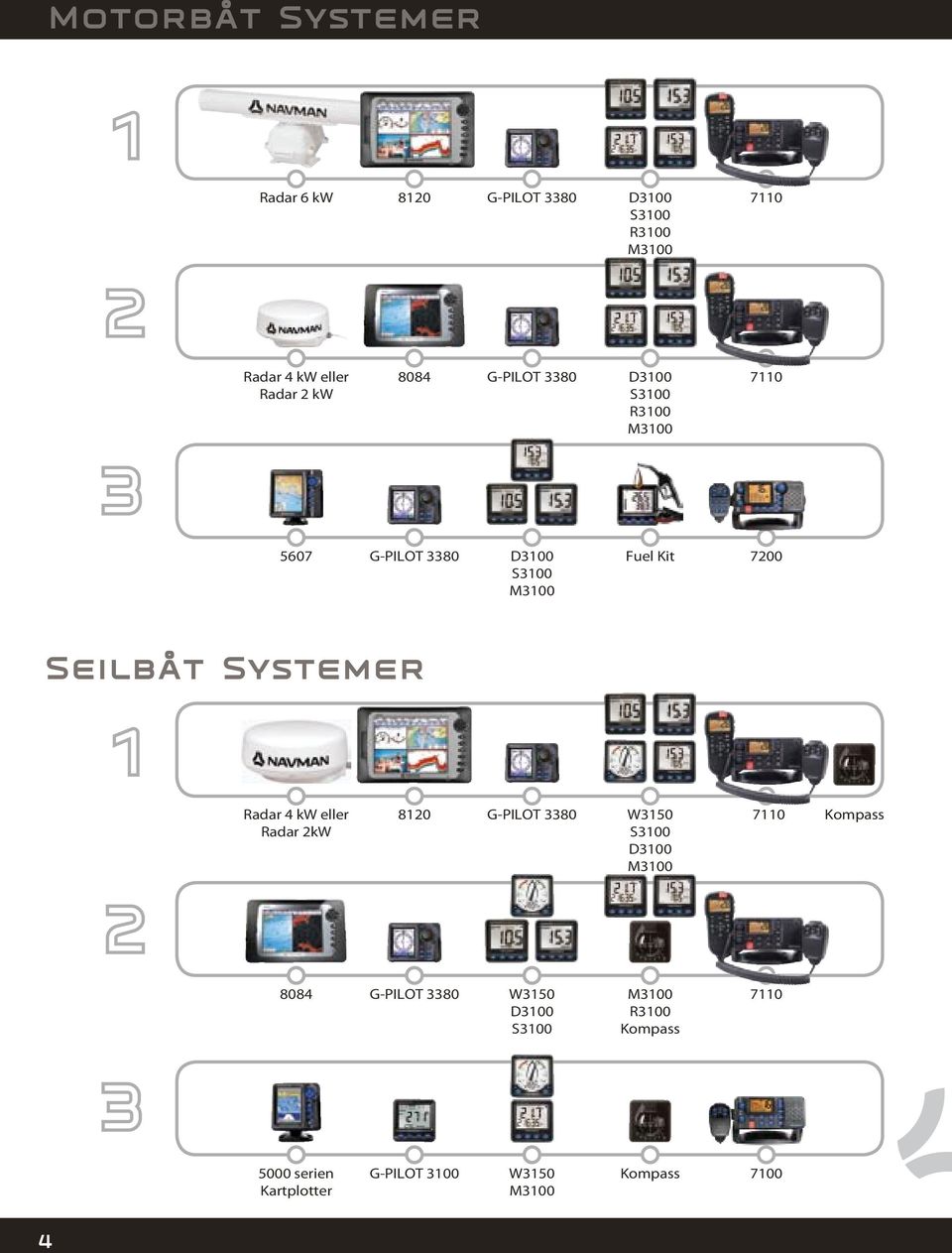 Systemer Radar 4 kw eller Radar 2kW 8120 G-PILOT 3380 W3150 S3100 D3100 M3100 7110 Kompass 8084 G-PILOT