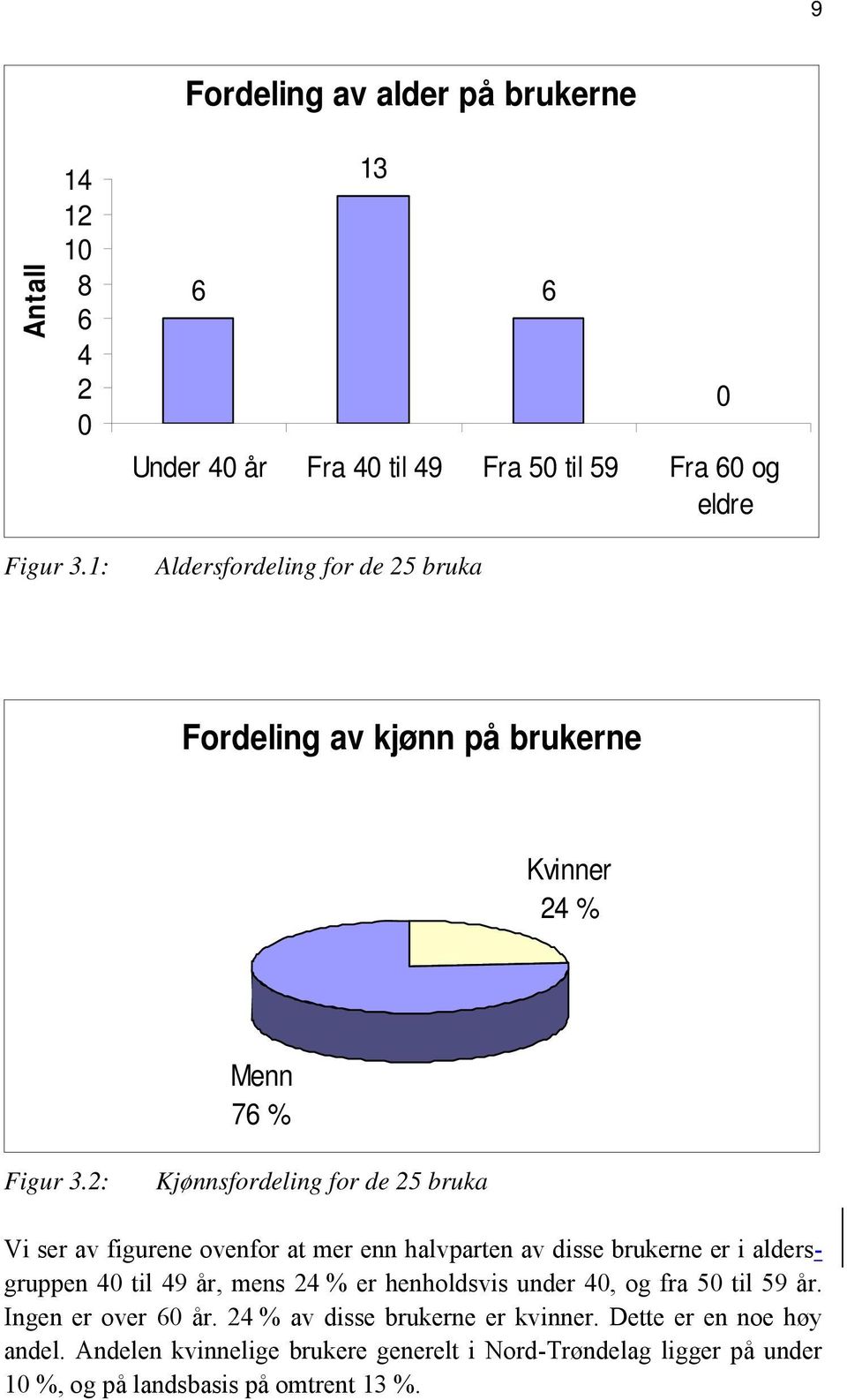 % Figur 3.