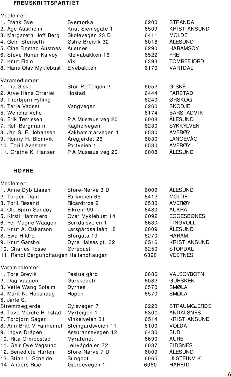 Hans Olav Myklebust Elvebakken 6170 VARTDAL 1. Ina Giske Stor-Pe Teigen 2 6052 GISKE 2. Arve Hans Otterlei Hostad 6444 FARSTAD 3. Thorbjørn Fylling 6240 ØRSKOG 4. Terje Vadset Vangvegen 6260 SKODJE 5.