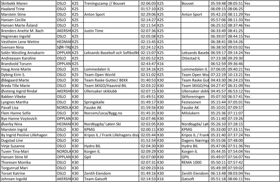 Bach AKERSHUSK25 Justin Time 02:07:36 K25 06:33:49 08:41:25 Hegrenæs Ingvild OSLO K25 02:05:08 K25 06:39:07 08:44:15 Yes Vestheim Lene Wettre HEDMARK25 02:15:45 K25 06:38:41 08:54:26 Svensen Nina