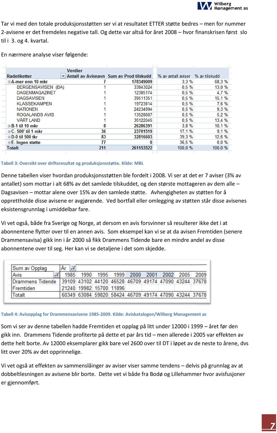 Kilde: MBL Denne tabellen viser hvordan produksjonsstøtten ble fordelt i 2008.