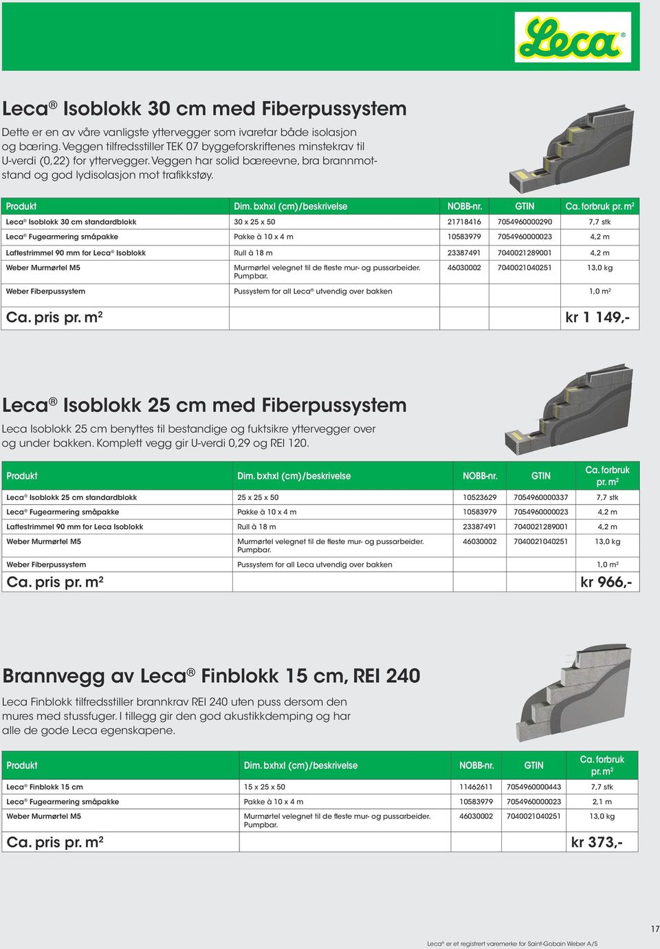 bxhxl (cm)/beskrivelse NOBB-nr. GTIN Ca. forbruk pr.