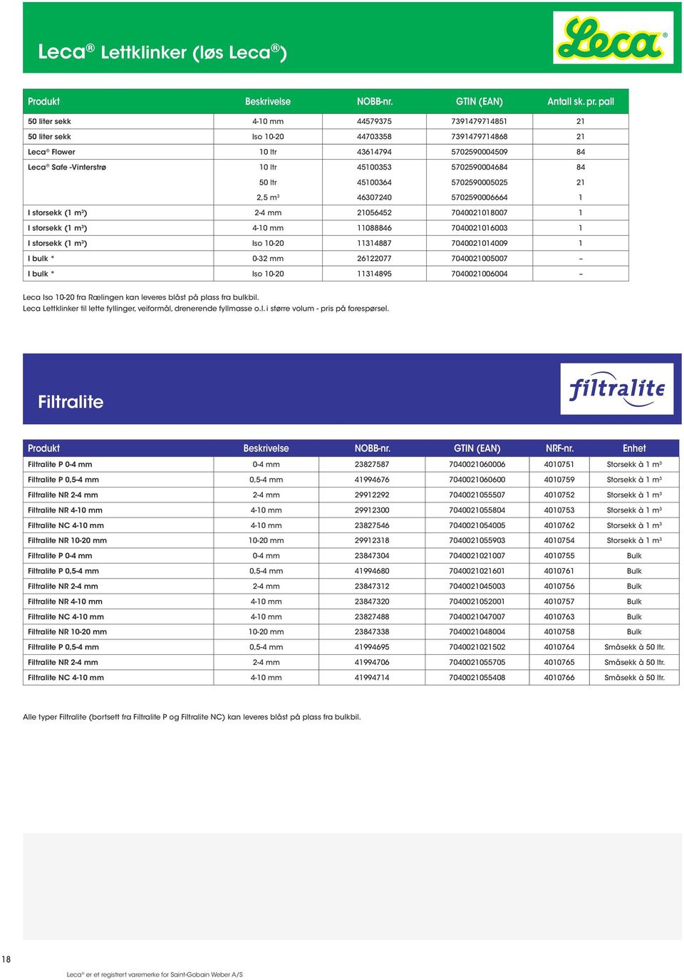 84 50 ltr 45100364 5702590005025 21 2,5 m 3 46307240 5702590006664 1 I storsekk (1 m 3 ) 2-4 mm 21056452 7040021018007 1 I storsekk (1 m 3 ) 4-10 mm 11088846 7040021016003 1 I storsekk (1 m 3 ) Iso