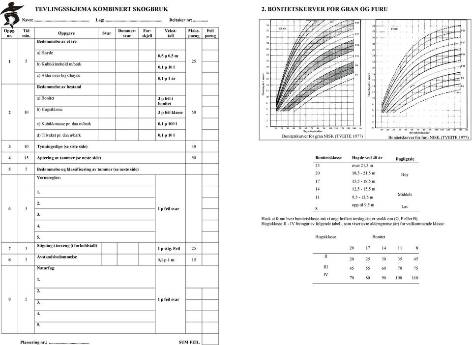 bonitet b) Hogstklasse 3 p feil klasse 50 1 F 1 F F c) Kubikkmasse pr. daa m/bark 0,1 p 0 l d) Tilvekst pr.