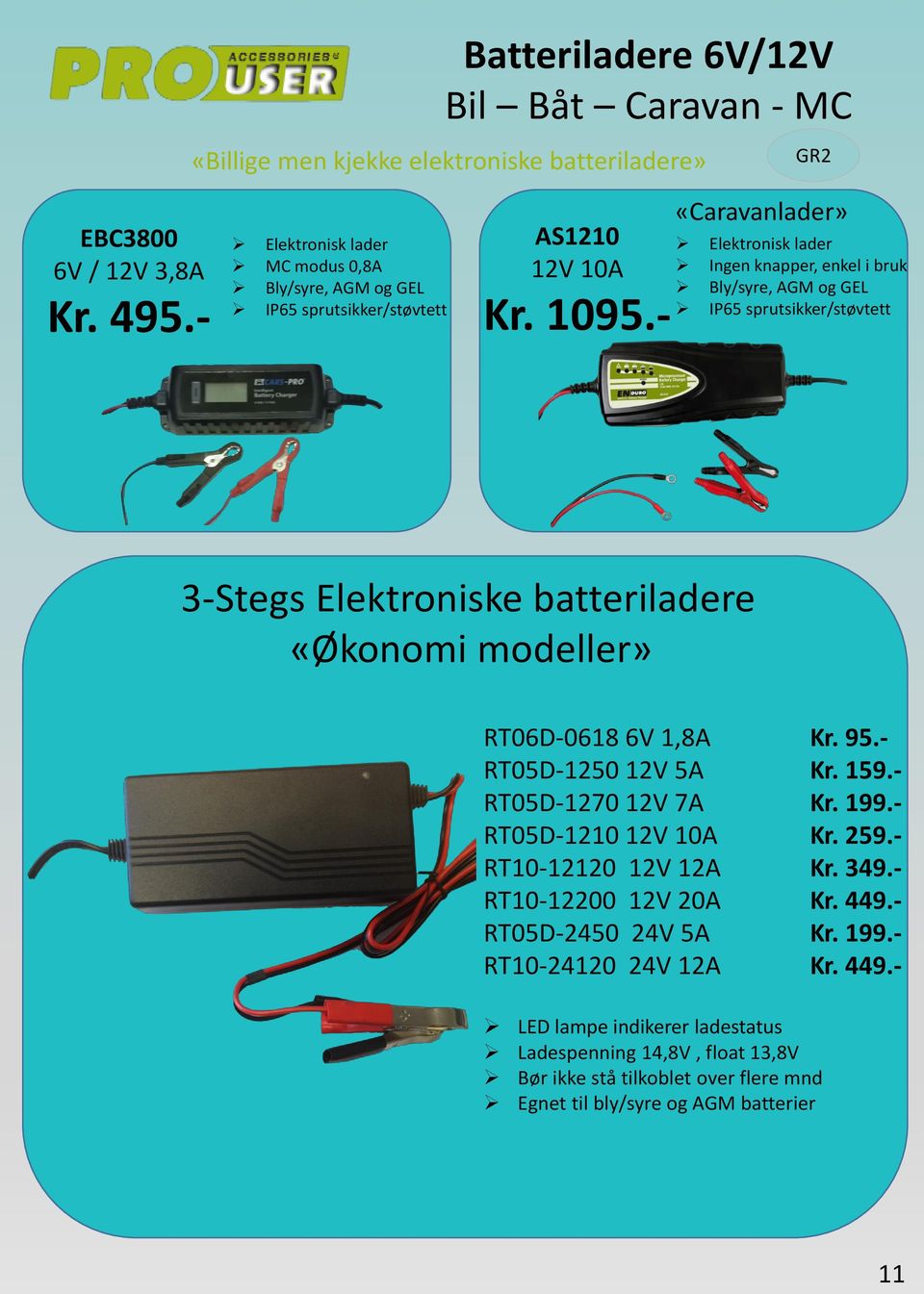 - Ingen knapper, enkel i bruk Bly/syre, AGM og GEL IP65 sprutsikker/støvtett 3-Stegs Elektroniske batteriladere «Økonomi modeller» RT06D-0618 6V 1,8A Kr. 95.- RT05D-1250 12V 5A Kr. 159.