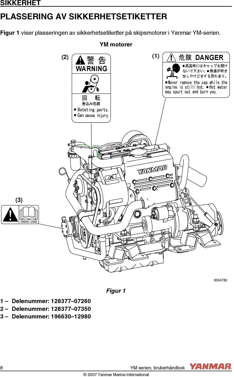 YM motorer (2) WARNING (1) DANGER (3) 196630-12980 0004780 1 Delenummer: