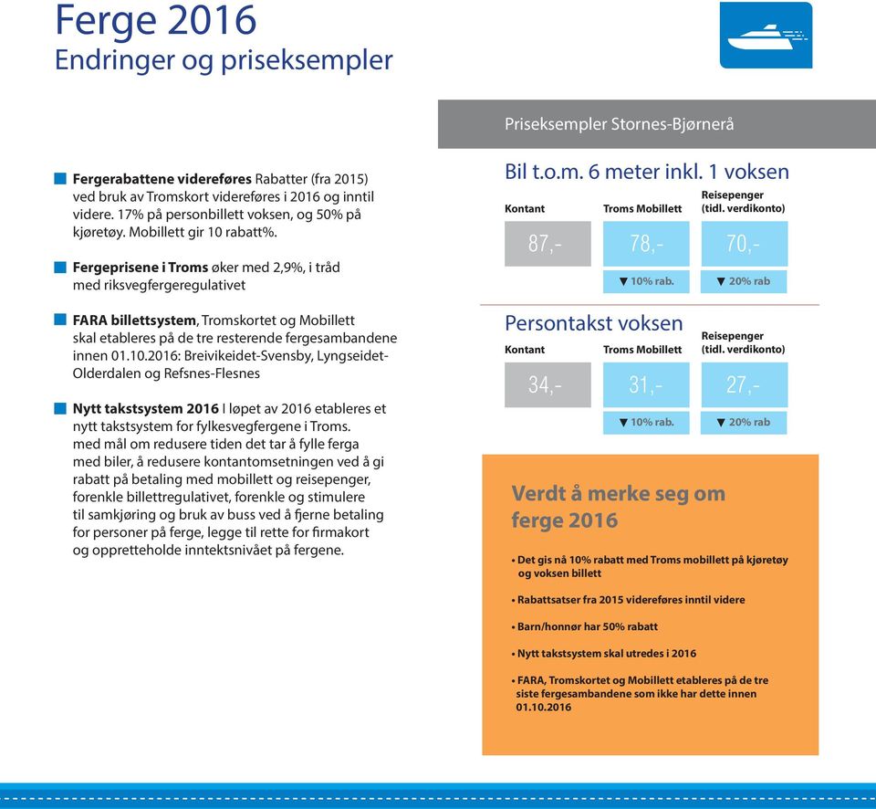 Fergeprisene i Troms øker med 2,9%, i tråd med riksvegfergeregulativet FARA billettsystem, Tromskortet og Mobillett skal etableres på de tre resterende fergesambandene innen 01.10.