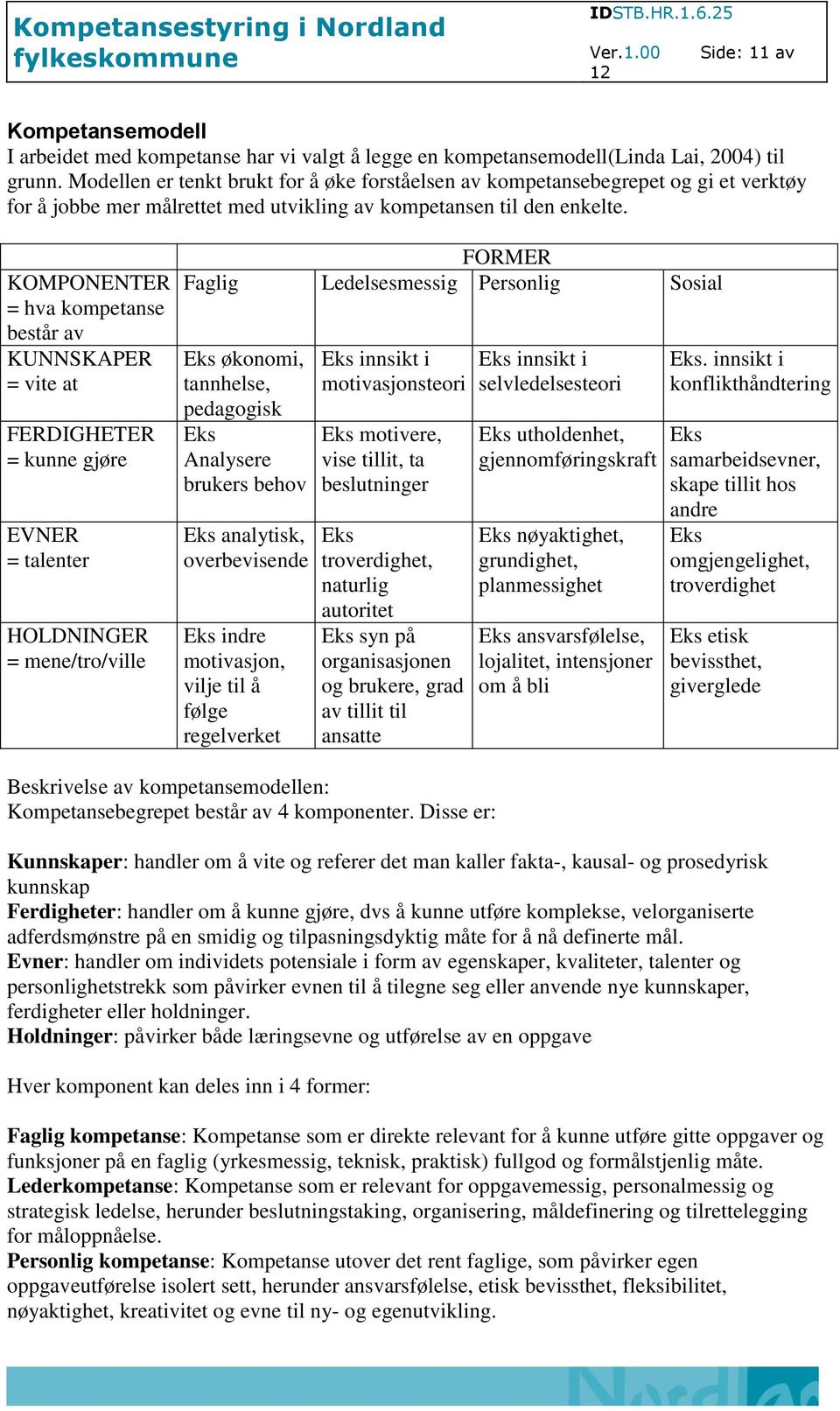 KOMPONENTER = hva kompetanse består av KUNNSKAPER = vite at FERDIGHETER = kunne gjøre EVNER = talenter HOLDNINGER = mene/tro/ville FORMER Faglig Ledelsesmessig Personlig Sosial Eks økonomi,