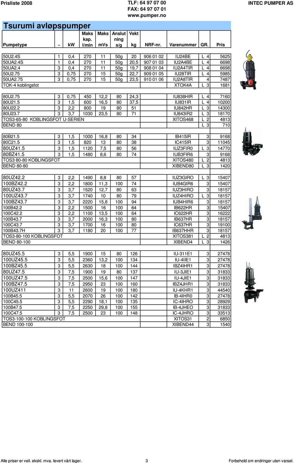 75 0,75 270 15 50g 22,7 909 01 05 IU28TIR L 4 5985 50UA2.75 0,75 270 15 50g 2,5 910 01 06 IU2A8TIR 4 7487 TOK-4 koblingsfot XTOK4A L 1681 80U2.75 0,75 450 12,2 80 24, IU88HIR L 4 7160 80U21.