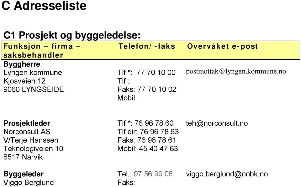 no Prosjektleder Norconsult AS V/Terje Hanssen Teknologiveien 10 8517 Narvik Tlf *: 76 96 78 60 Tlf dir: 76 96 78 63