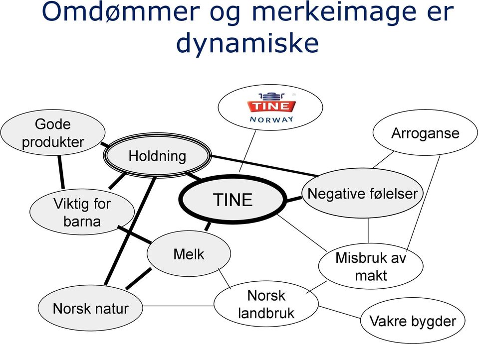 barna TINE Negative følelser Norsk natur