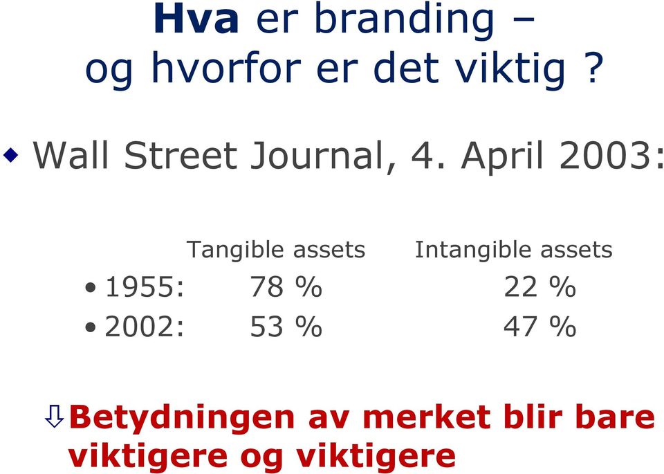 April 2003: Tangible assets Intangible assets