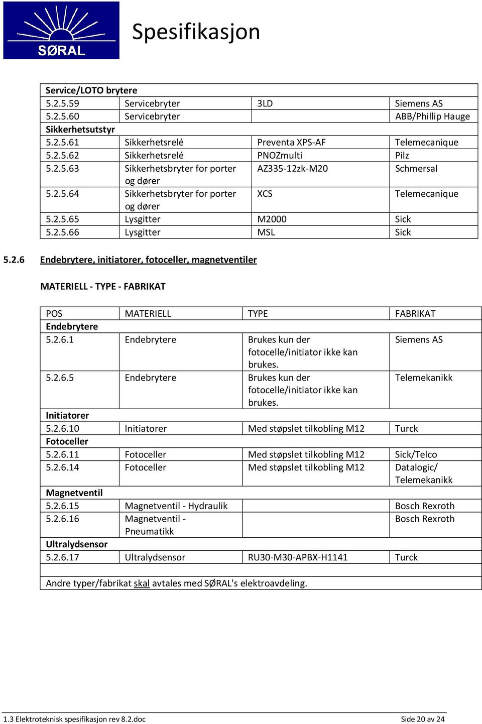 2.6.1 Endebrytere Brukes kun der Siemens AS fotocelle/initiator ikke kan brukes. 5.2.6.5 Endebrytere Brukes kun der Telemekanikk fotocelle/initiator ikke kan brukes. Initiatorer 5.2.6.10 Initiatorer Med støpslet tilkobling M12 Turck Fotoceller 5.