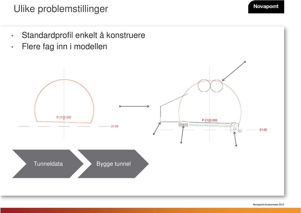 konstruere Flere fag inn i