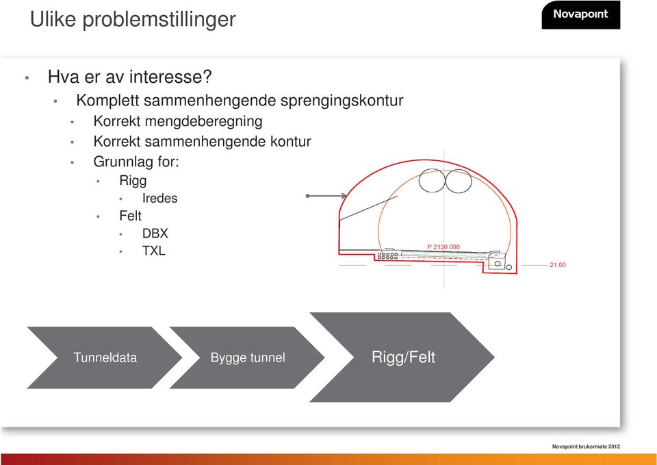 mengdeberegning Korrekt sammenhengende kontur