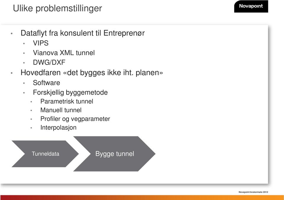 planen» Software Forskjellig byggemetode Parametrisk tunnel