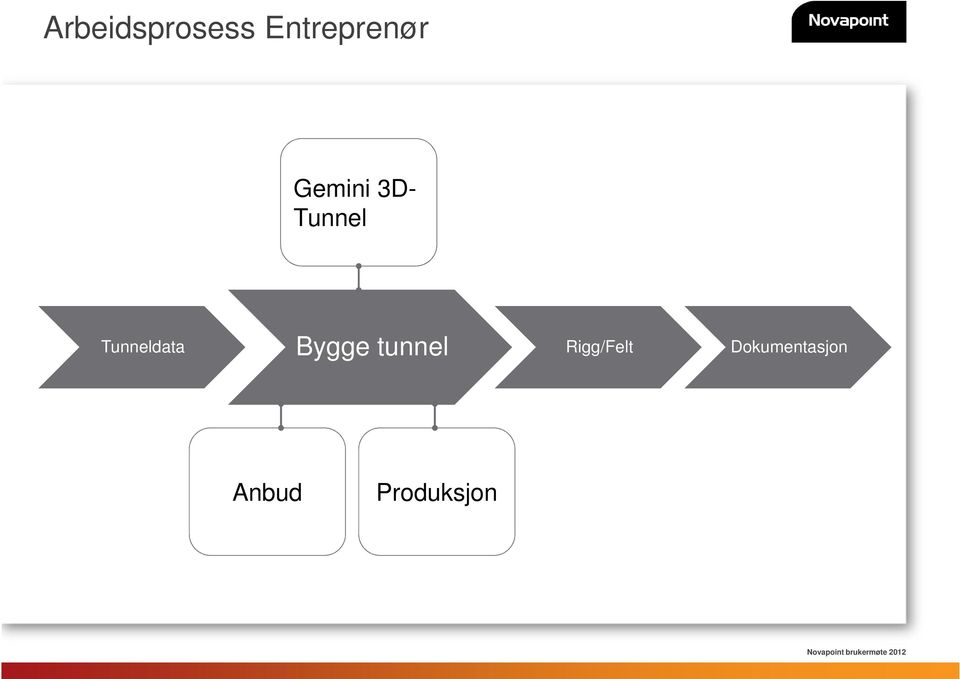 Tunneldata Bygge tunnel