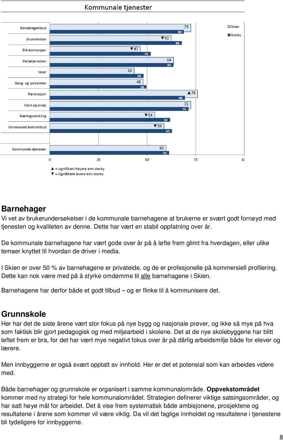 I Skien er over 50 % av barnehagene er privateide, og de er profesjonelle på kommersiell profilering. Dette kan nok være med på å styrke omdømme til alle barnehagene i Skien.