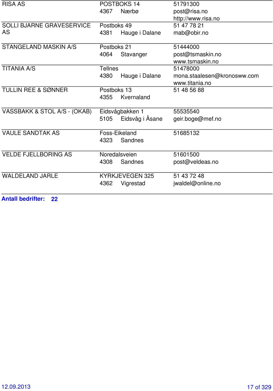 no TULLIN REE & SØNNER Postboks 13 51 48 56 88 4355 Kvernaland VASSBAKK & STOL A/S - (OKAB) Eidsvågbakken 1 55535540 5105 Eidsvåg i Åsane geir.boge@mef.