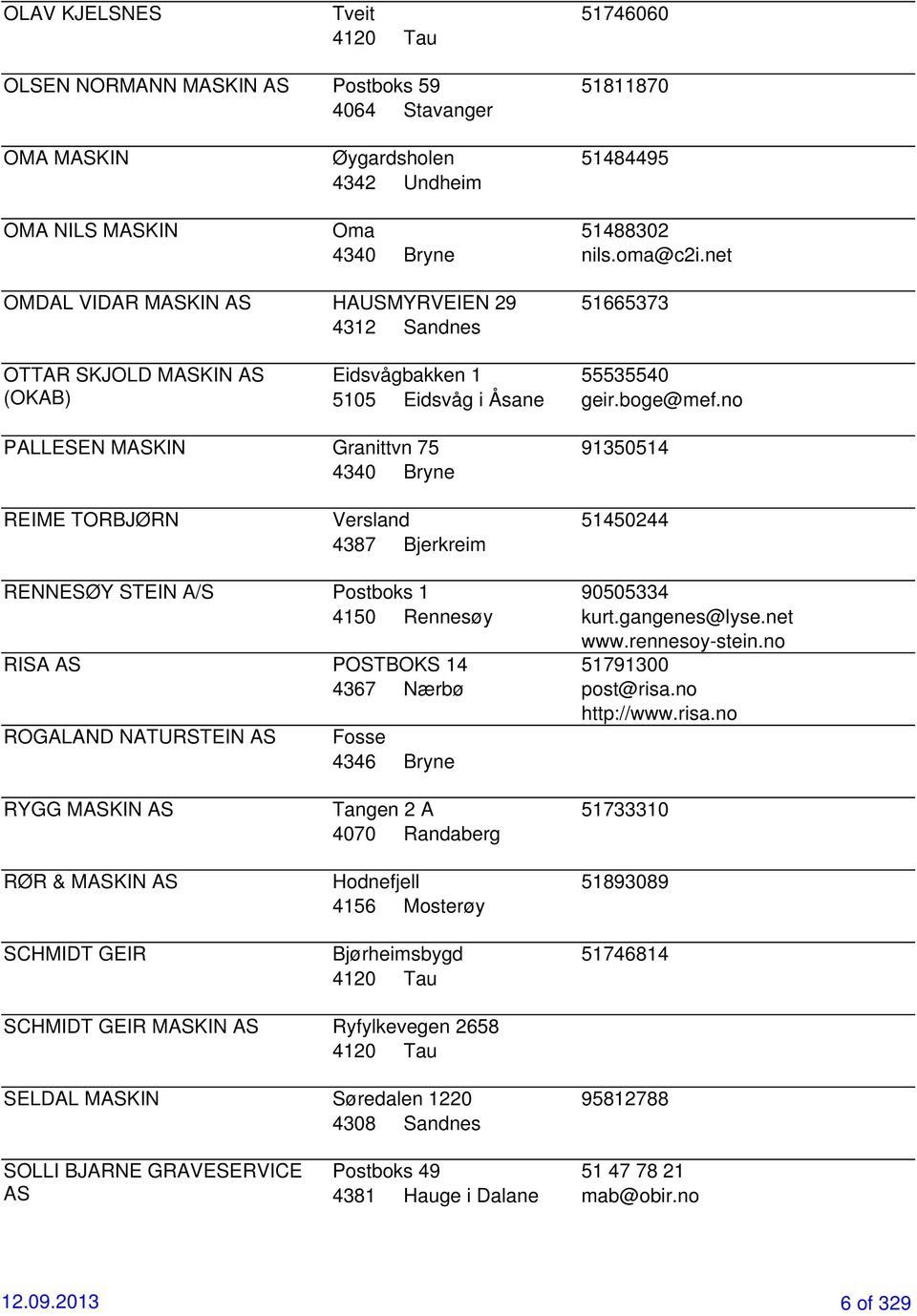 no PALLESEN MASKIN Granittvn 75 4340 Bryne 91350514 REIME TORBJØRN Versland 4387 Bjerkreim 51450244 RENNESØY STEIN A/S Postboks 1 90505334 4150 Rennesøy kurt.gangenes@lyse.net www.rennesoy-stein.