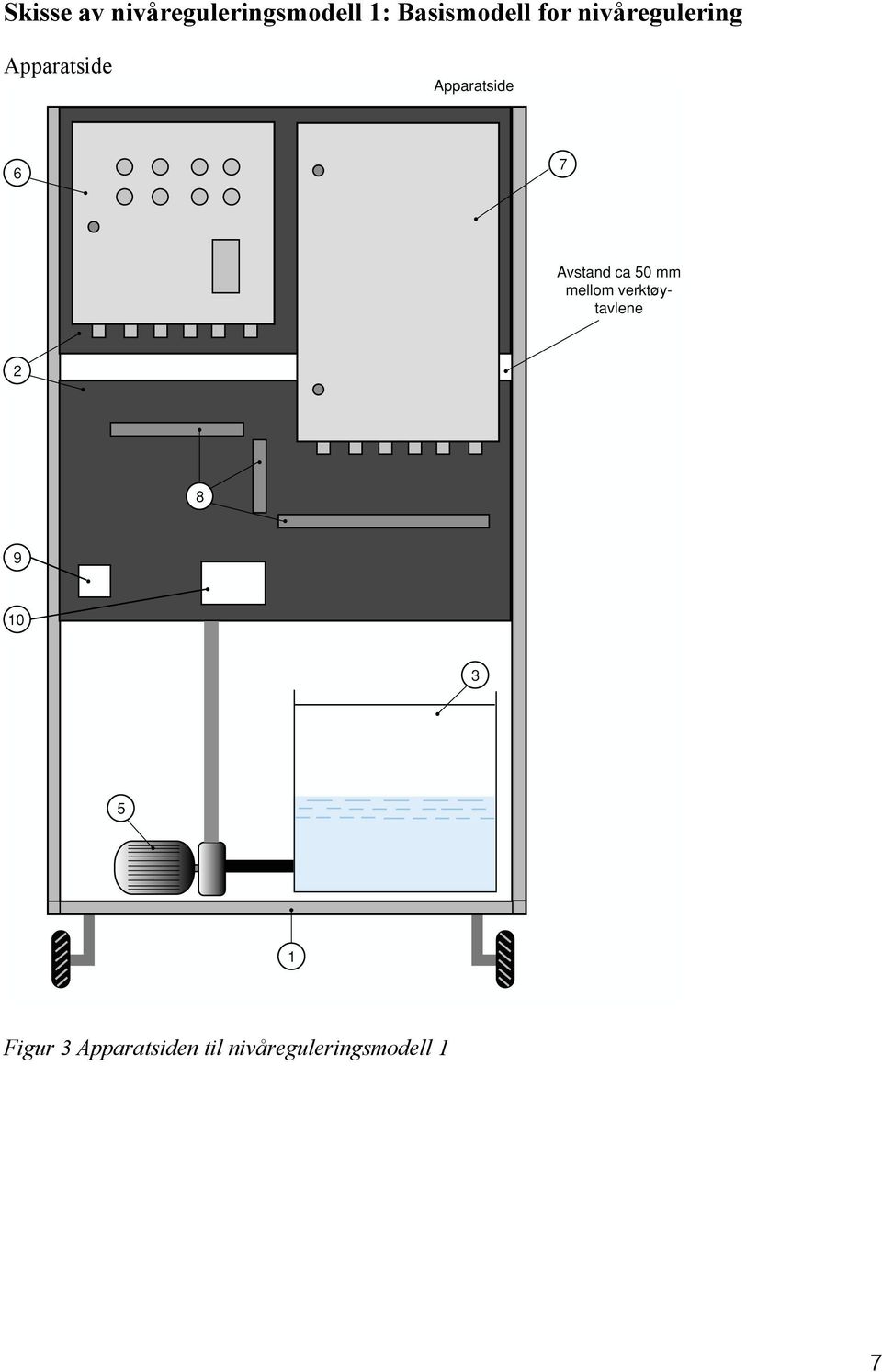 nivåregulering Apparatside