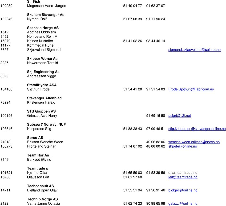 no Skipper Worse As 3385 Newermann Torhild Skj Engineering As 8029 Andreassen Viggo StatoilHydro ASA 104186 Sjøthun Frode 51 54 41 20 97 51 54 03 Frode.Sjothun@Fabricom.