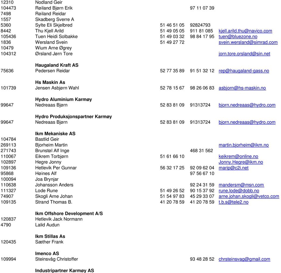 tore.orsland@sin.net Industripartner Karmøy AS Haugaland Kraft AS 75636 Pedersen Reidar 52 77 35 89 91 51 32 12 rep@haugaland-gass.