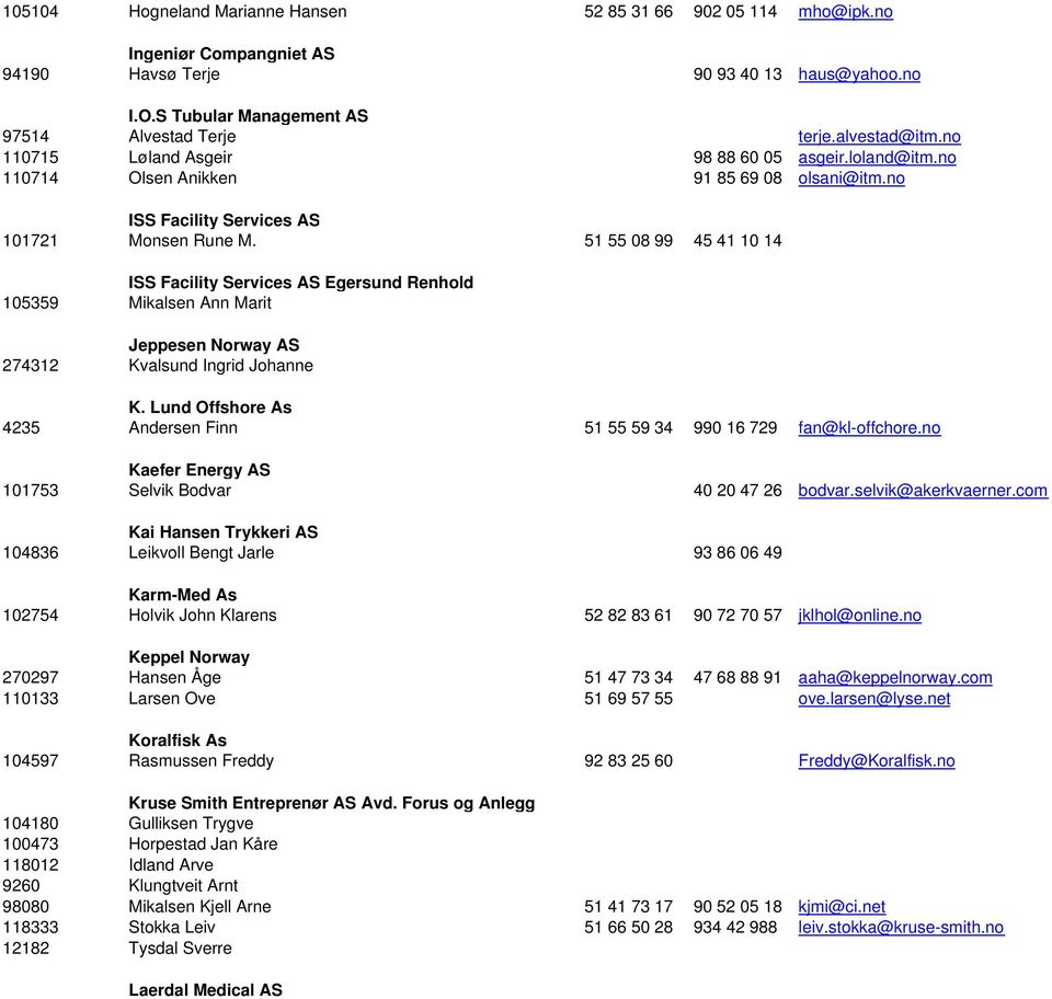 no ISS Facility Services AS 101721 Monsen Rune M. 51 55 08 99 45 41 10 14 ISS Facility Services AS Egersund Renhold 105359 Mikalsen Ann Marit Jeppesen Norway AS 274312 Kvalsund Ingrid Johanne K.