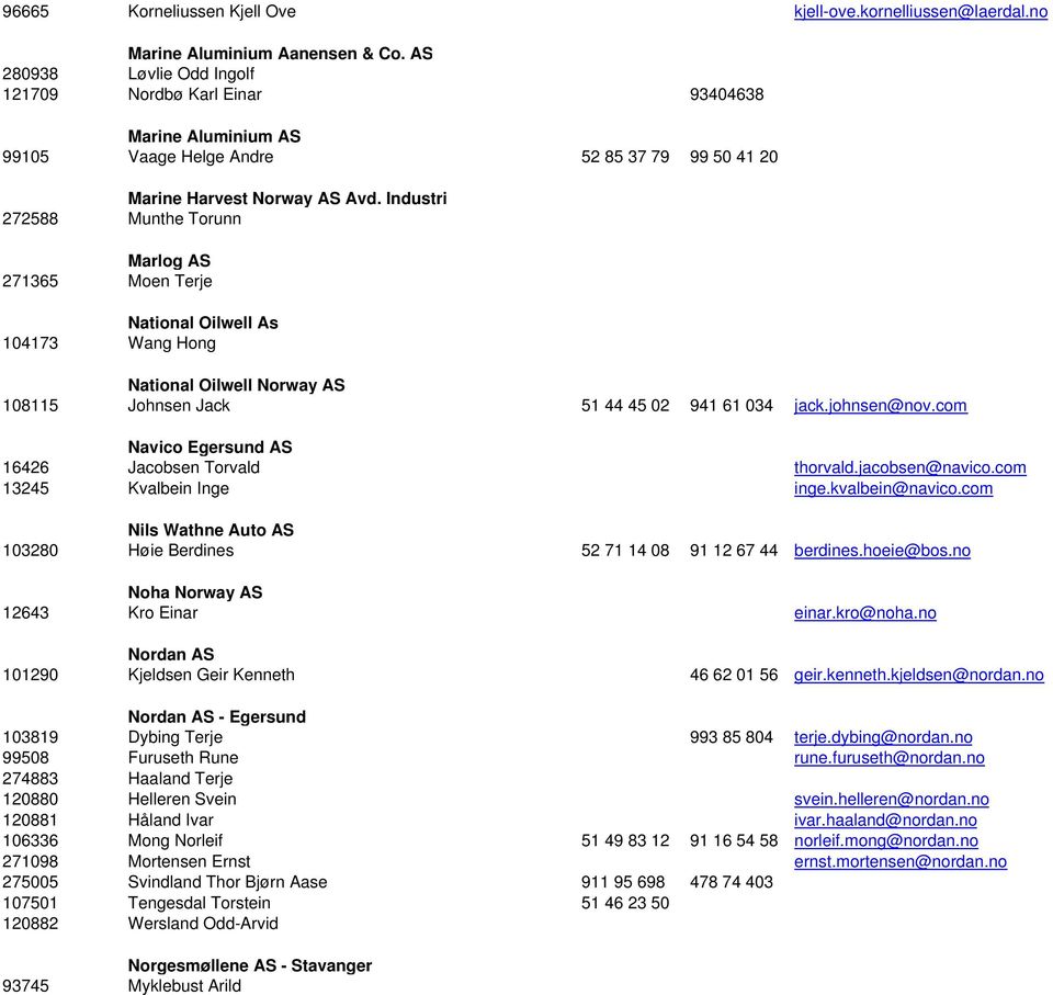 Industri 272588 Munthe Torunn Marlog AS 271365 Moen Terje National Oilwell As 104173 Wang Hong National Oilwell Norway AS 108115 Johnsen Jack 51 44 45 02 941 61 034 jack.johnsen@nov.