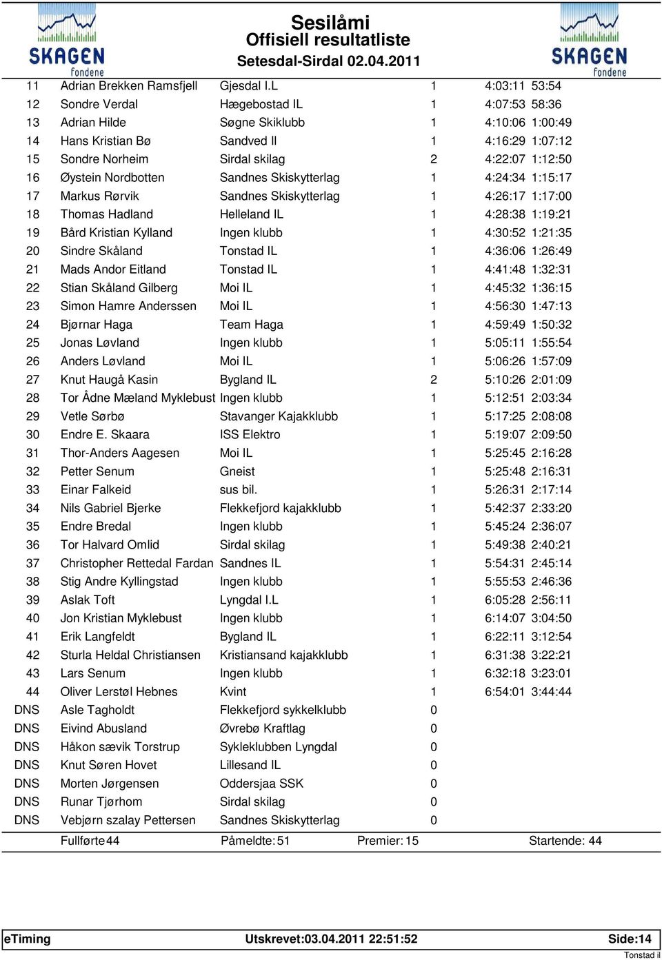 Nordbotten Sandnes Skiskytterlag 4:24:34 :5:7 7 Markus Rørvik Sandnes Skiskytterlag 4:26:7 :7: 8 Thomas Hadland Helleland IL 4:28:38 :9:2 9 Bård Kristian Kylland 4:3:52 :2:35 2 Sindre Skåland Tonstad