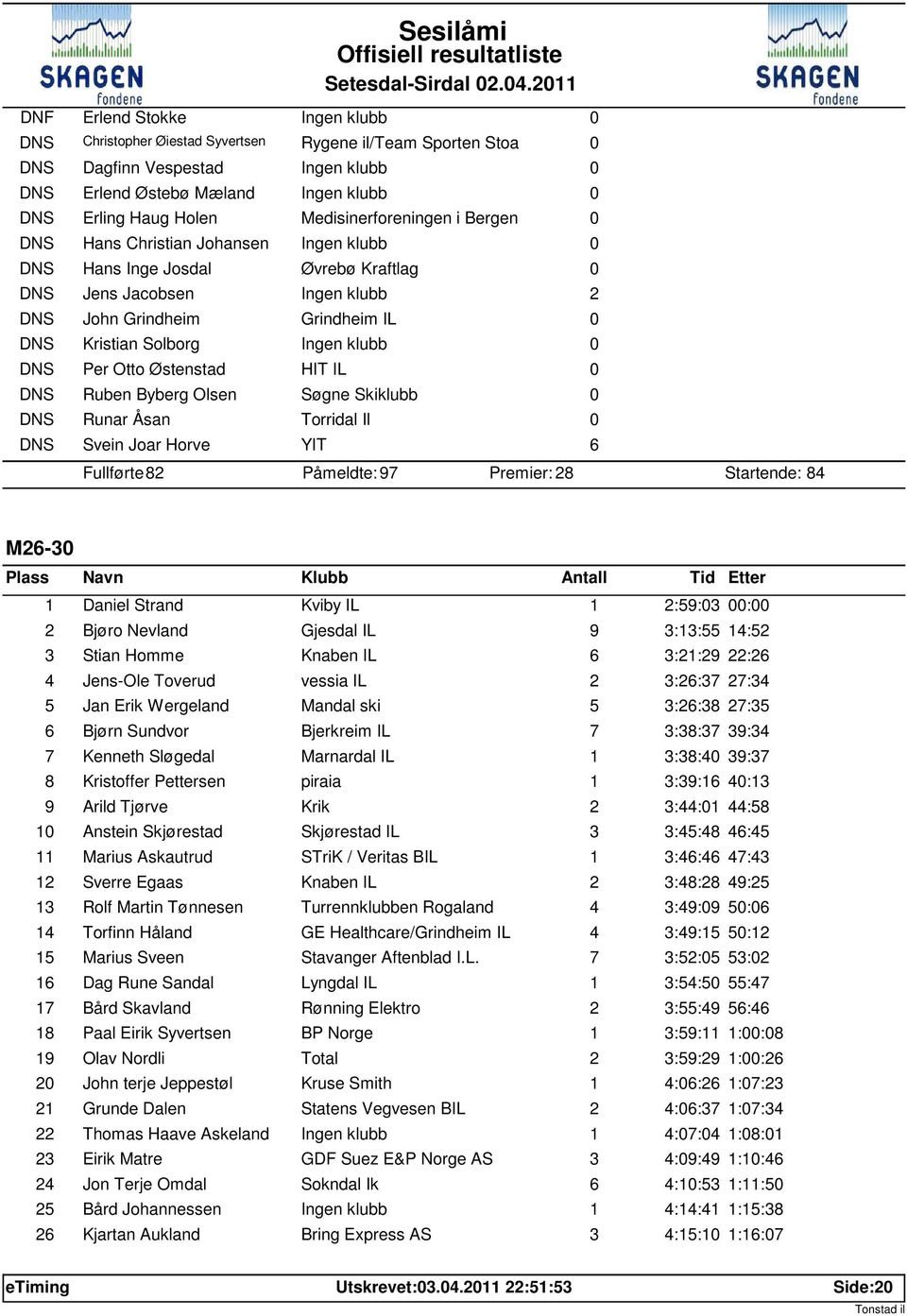 Johansen DNS Hans Inge Josdal Øvrebø Kraftlag DNS Jens Jacobsen 2 DNS John Grindheim Grindheim IL DNS Kristian Solborg DNS Per Otto Østenstad HIT IL DNS Ruben Byberg Olsen Søgne Skiklubb DNS Runar