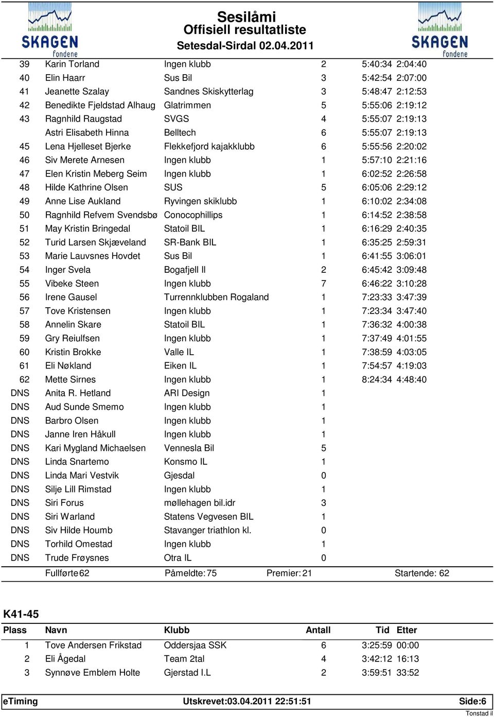 Raugstad SVGS 4 5:55:7 2:9:3 Astri Elisabeth Hinna Belltech 6 5:55:7 2:9:3 45 Lena Hjelleset Bjerke Flekkefjord kajakklubb 6 5:55:56 2:2:2 46 Siv Merete Arnesen 5:57: 2:2:6 47 Elen Kristin Meberg