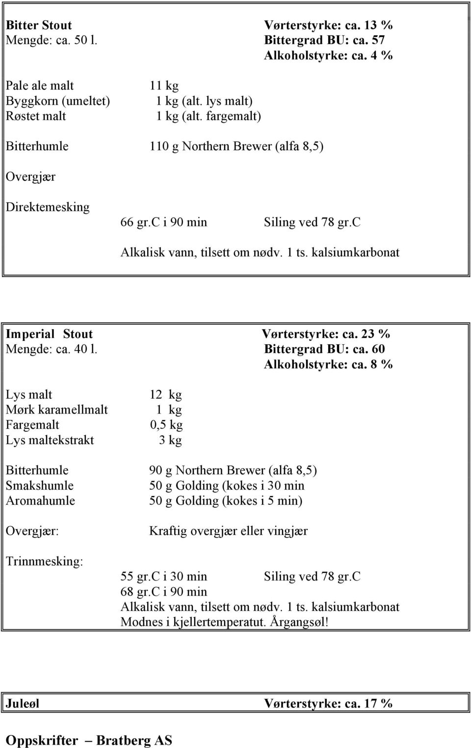 23 % Mengde: ca. 40 l. Bittergrad BU: ca. 60 Alkoholstyrke: ca.