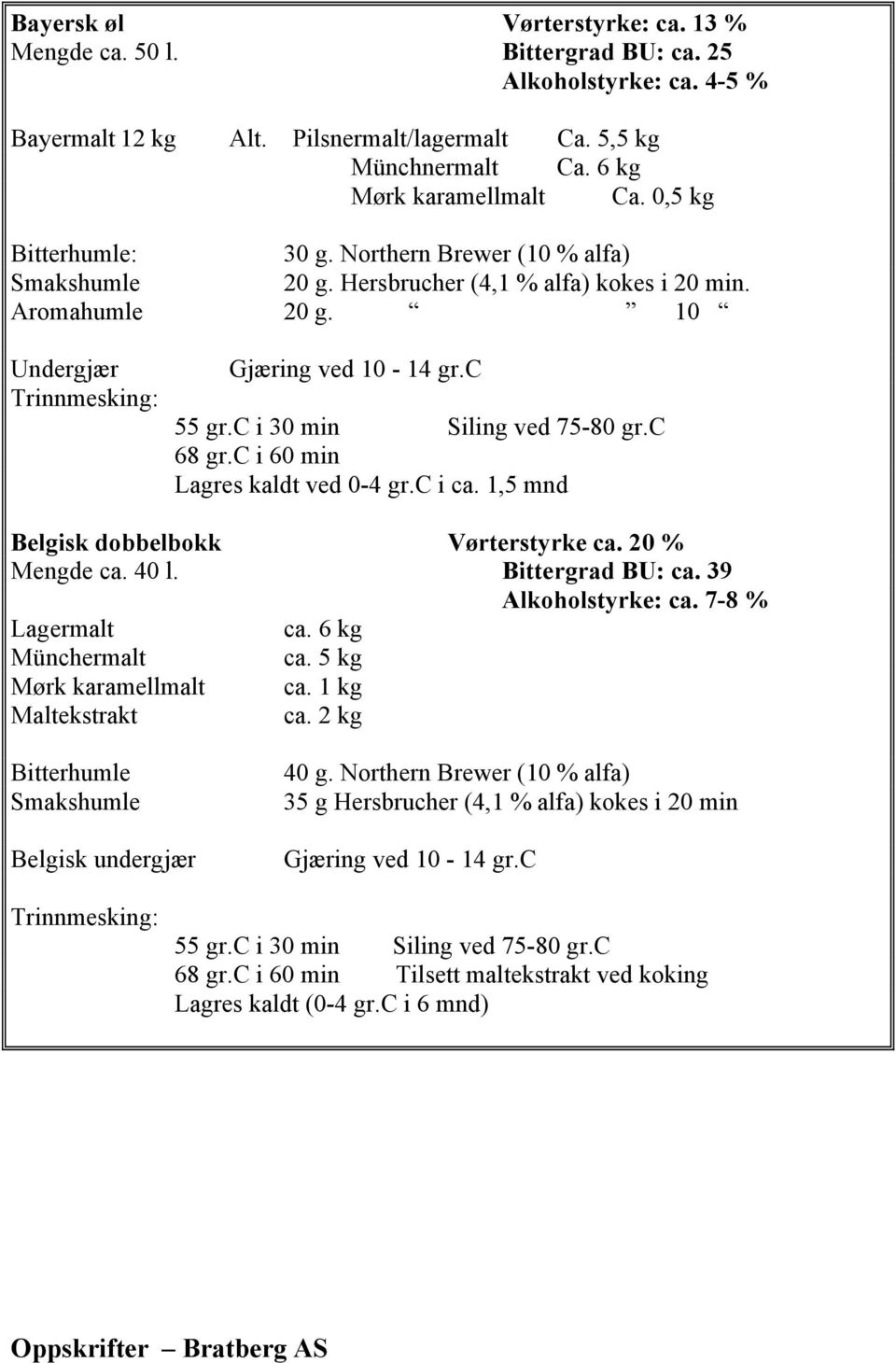 c i 60 min Lagres kaldt ved 0-4 gr.c i ca. 1,5 mnd Belgisk dobbelbokk Vørterstyrke ca. 20 % Mengde ca. 40 l. Bittergrad BU: ca. 39 Alkoholstyrke: ca. 7-8 % Lagermalt ca. 6 kg Münchermalt ca.