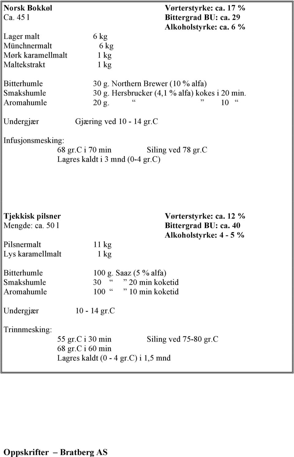 c i 70 min Siling ved 78 gr.c Lagres kaldt i 3 mnd (0-4 gr.c) Tjekkisk pilsner Vørterstyrke: ca. 12 % Mengde: ca. 50 l Bittergrad BU: ca.