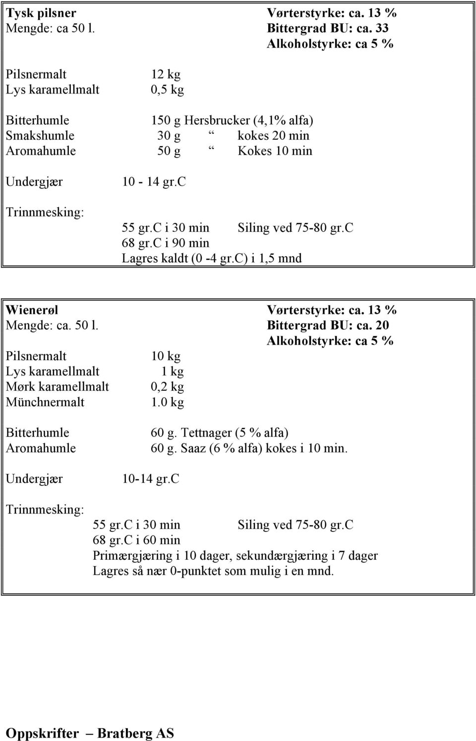 c i 30 min Siling ved 75-80 gr.c 68 gr.c i 90 min Lagres kaldt (0-4 gr.c) i 1,5 mnd Wienerøl Vørterstyrke: ca. 13 % Mengde: ca. 50 l. Bittergrad BU: ca.