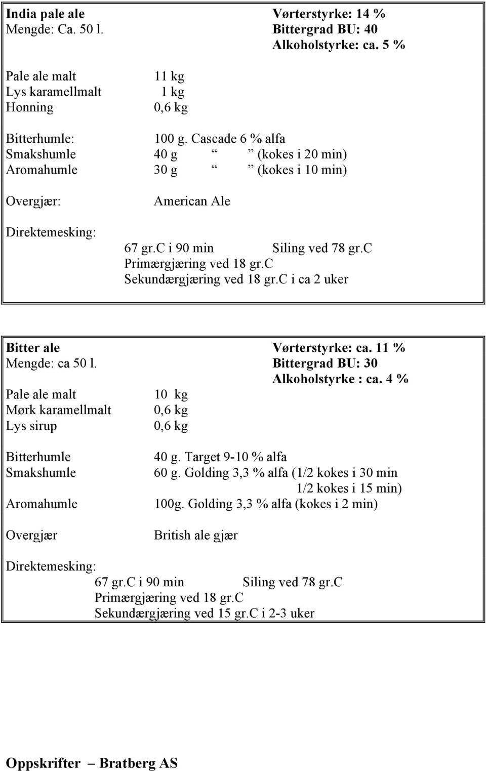 c Sekundærgjæring ved 18 gr.c i ca 2 uker Bitter ale Vørterstyrke: ca. 11 % Mengde: ca 50 l. Bittergrad BU: 30 Alkoholstyrke : ca.