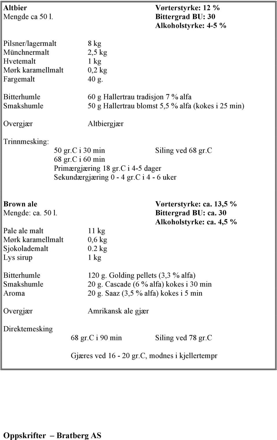 c i 4-5 dager Sekundærgjæring 0-4 gr.c i 4-6 uker Brown ale Vørterstyrke: ca. 13,5 % Mengde: ca. 50 l. Bittergrad BU: ca. 30 Alkoholstyrke: ca. 4,5 % 1 Mørk karamellmalt 0,6 kg Sjokolademalt 0.