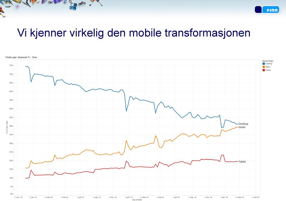 den mobile